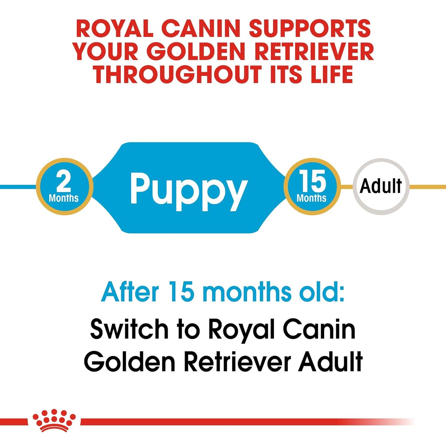 Royal Canin Golden Retriever Puppy Dry Dog Food