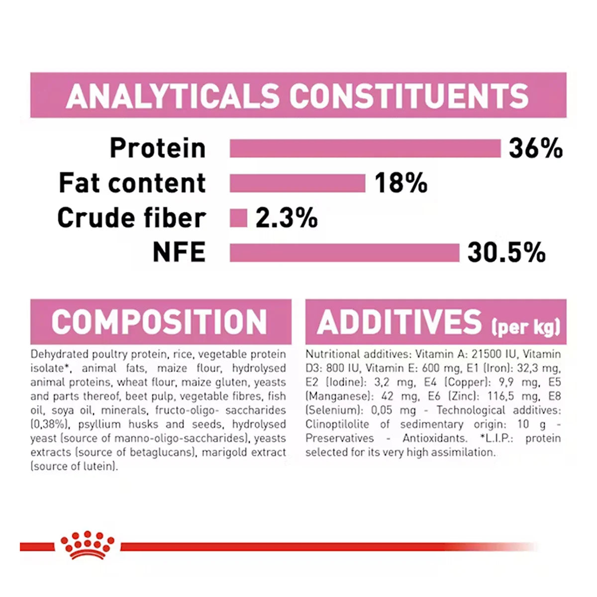 Royal Canin Kitten Cat Dry Food