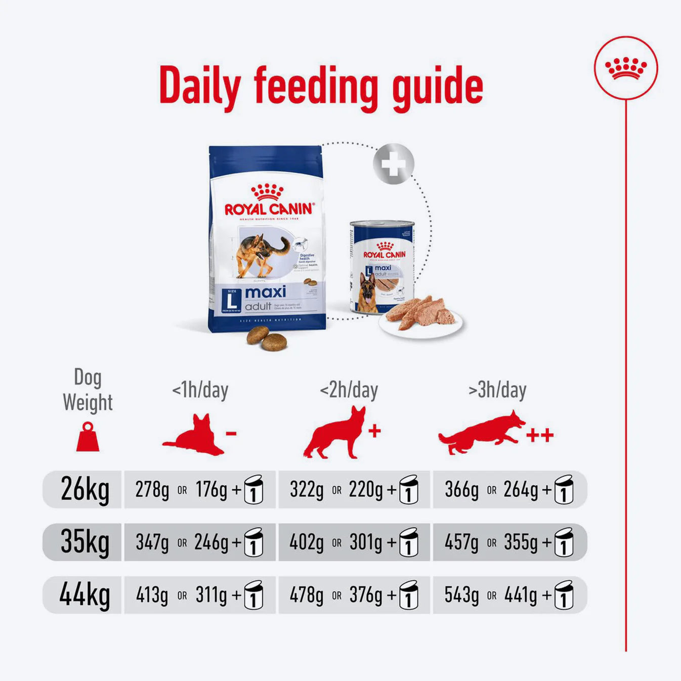 Royal Canin Maxi Adult Dog Food (1kg | 4kg | 10kg)
