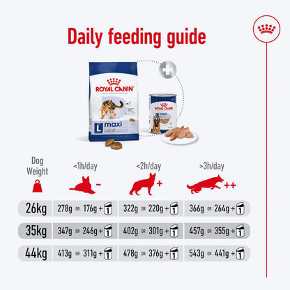 Royal Canin Maxi Adult Dog Food (1kg | 4kg | 10kg)